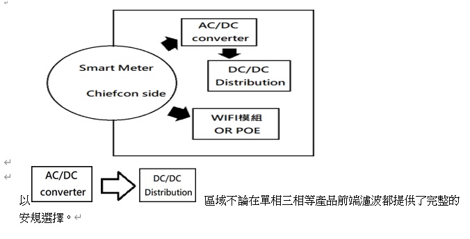 智能電錶快速選用方案