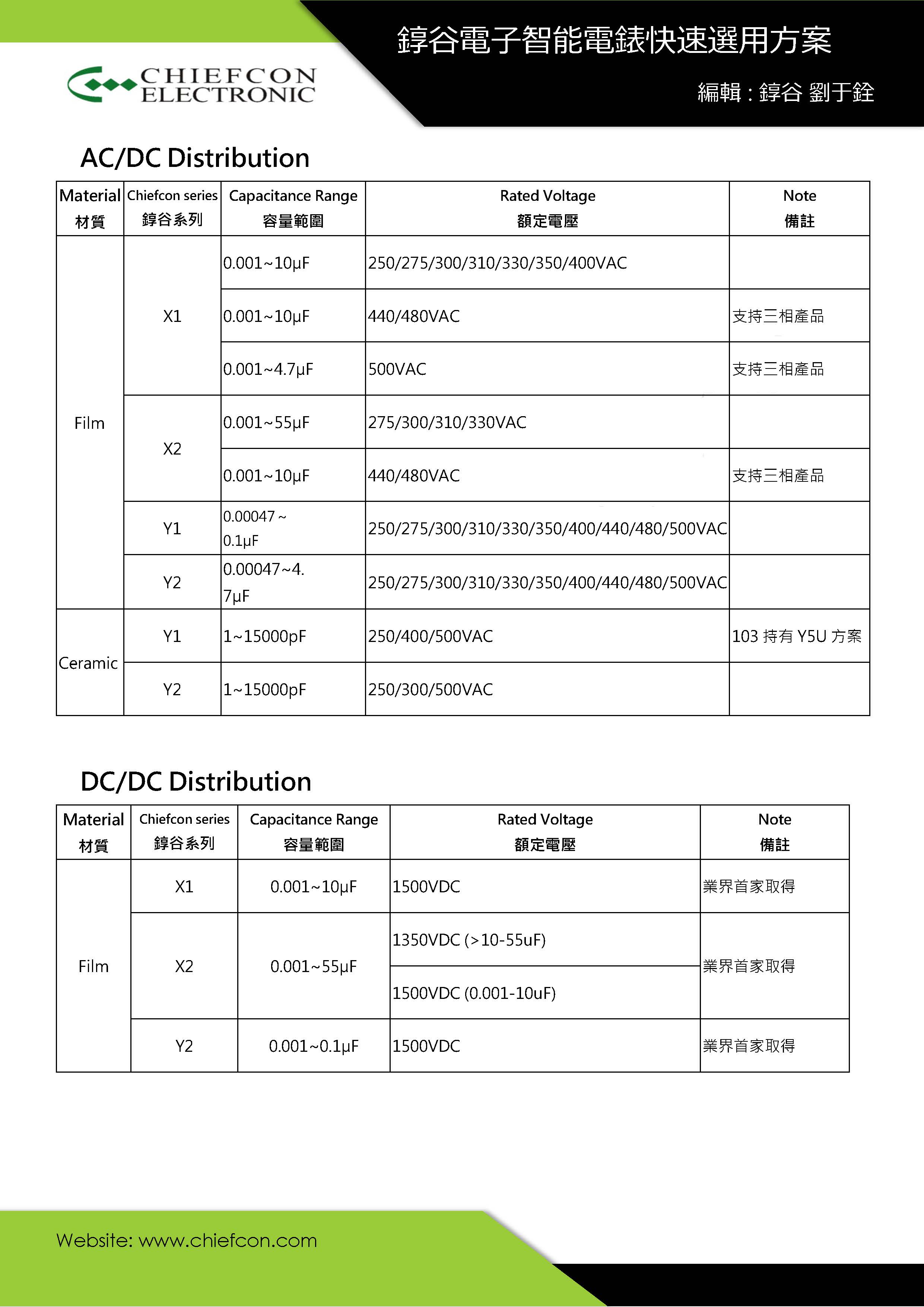 智能電錶快速選用方案