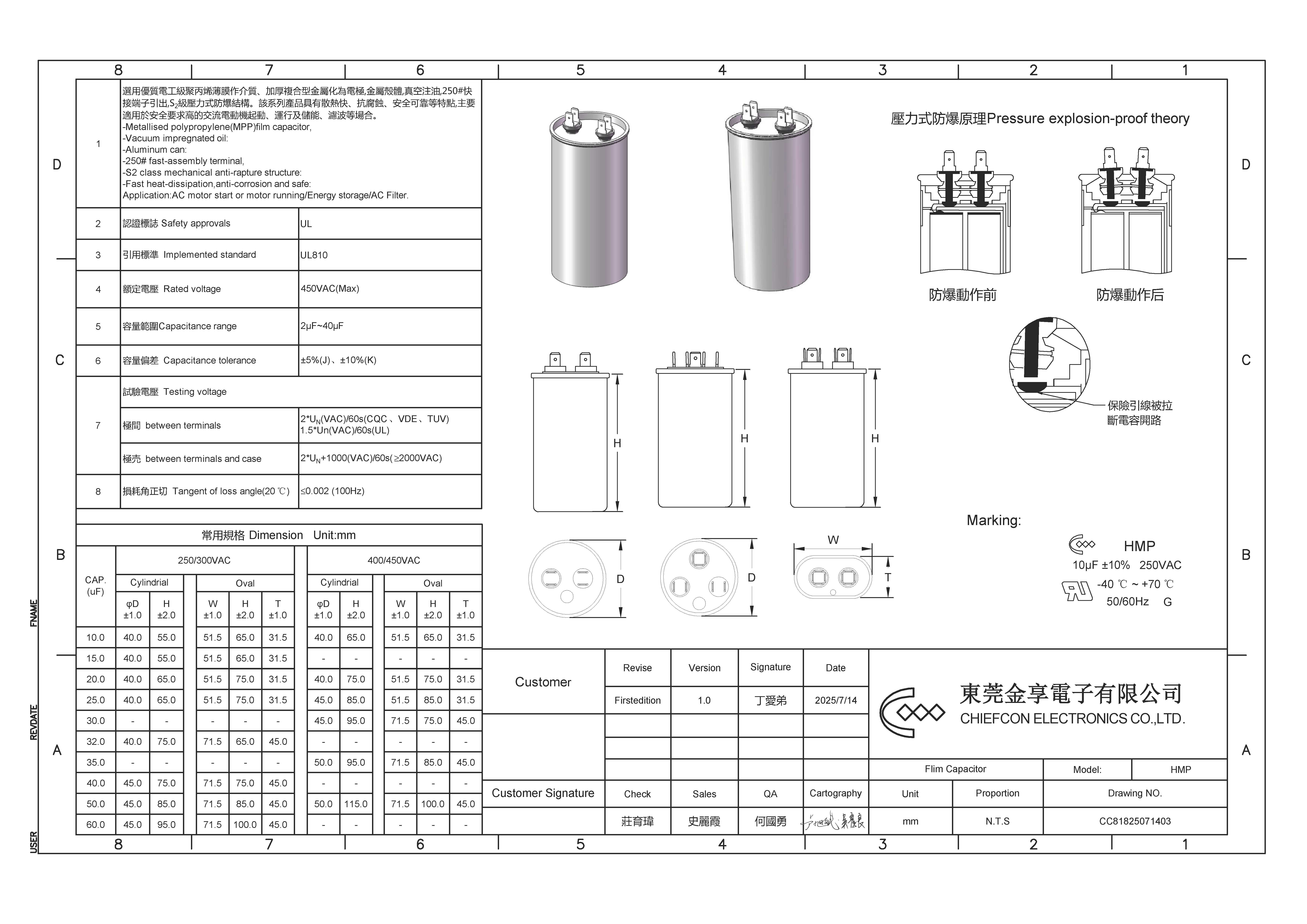 HMP Series | HMP 250/300/400/450VAC