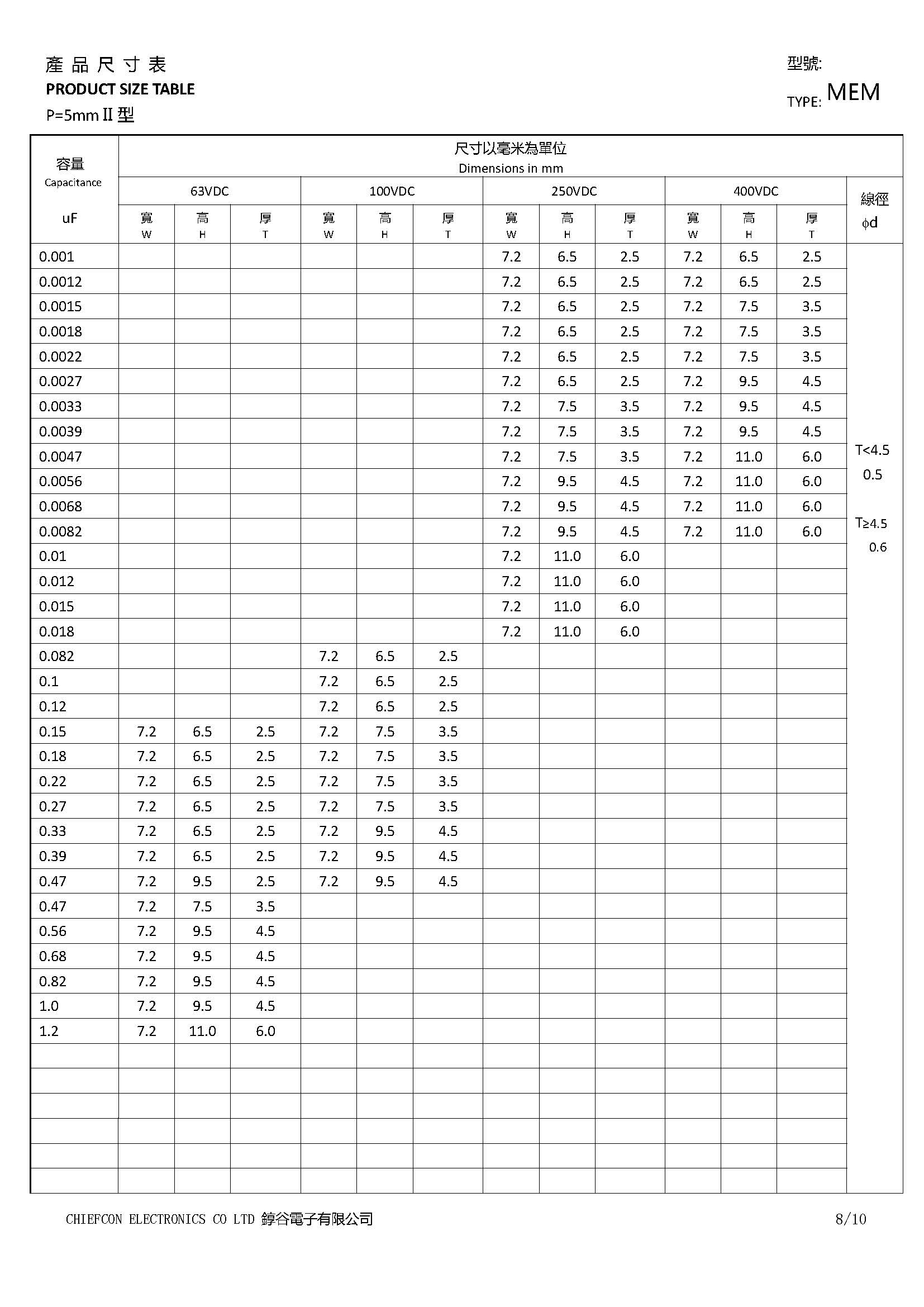 MEM (MINI BOX) Series | MEM 63/100/250/400/630VDC-產品資訊-錞谷電子有限公司 ...