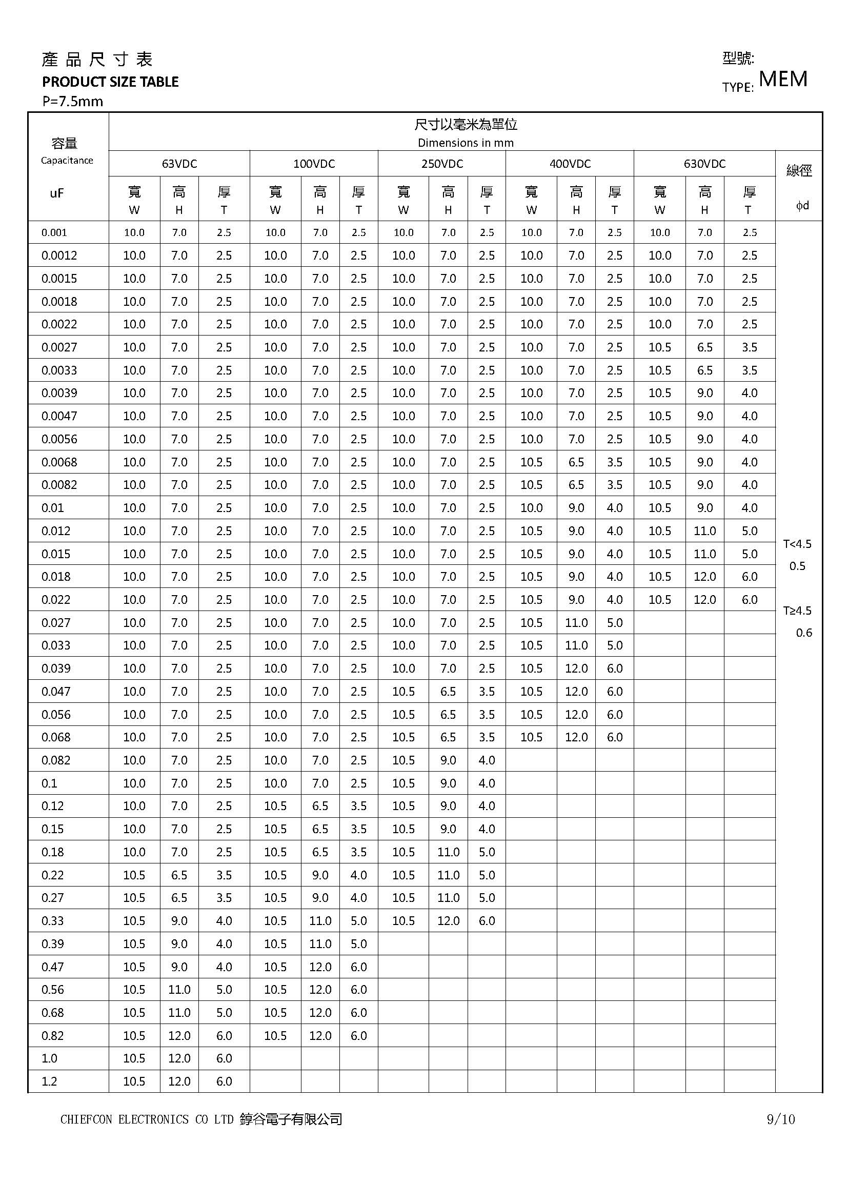MEM (MINI BOX) Series | MEM 63/100/250/400/630VDC-產品資訊-錞谷電子有限公司 ...